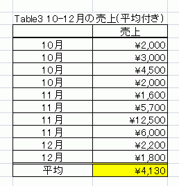Table3