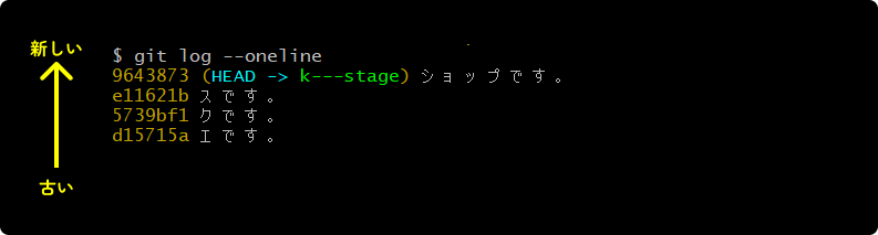 コミットがまとまりました。